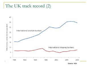 The UK track record (2) 