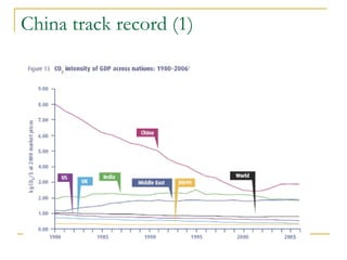China track record (1) 