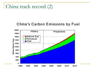 China track record (2) 