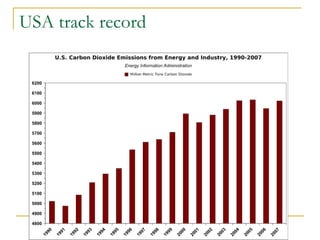 USA track record 