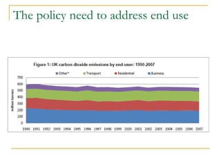 The policy need to address end use  