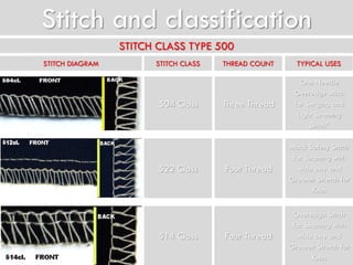 6stitchclassification | pptx Images High Quality Grahic 6stitchclassification 131230044238-phpapp02 | PPTX