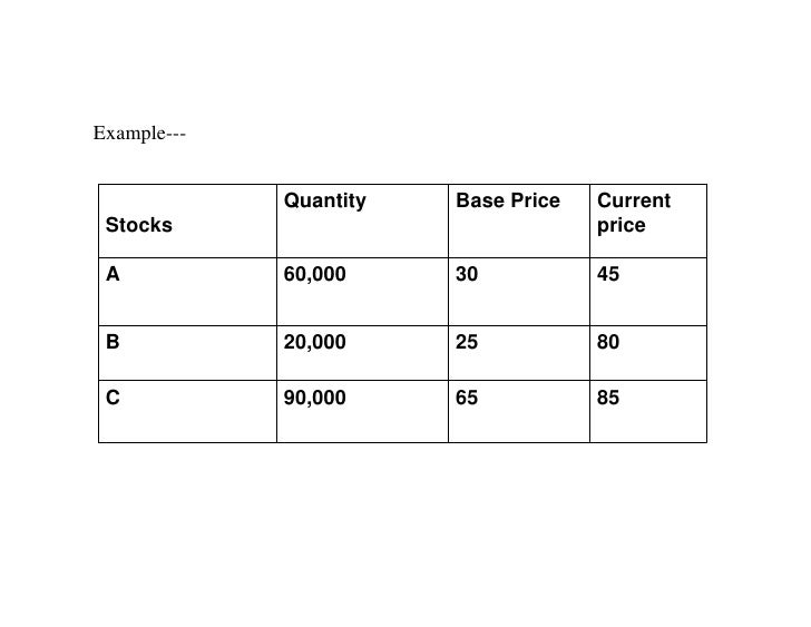 6 Stock Market Index