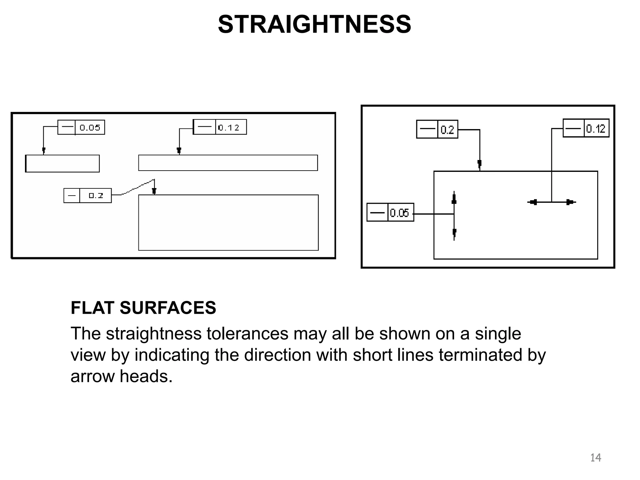 Straightness of lines & surfaces | PPTX