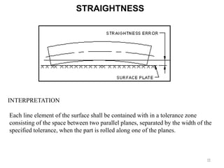 Straightness of lines & surfaces | PPTX