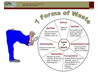 Raw Material Rework 6S_Training material for business improvement | PDF