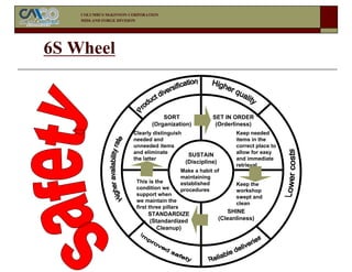 6S_Training material for business improvement | PDF