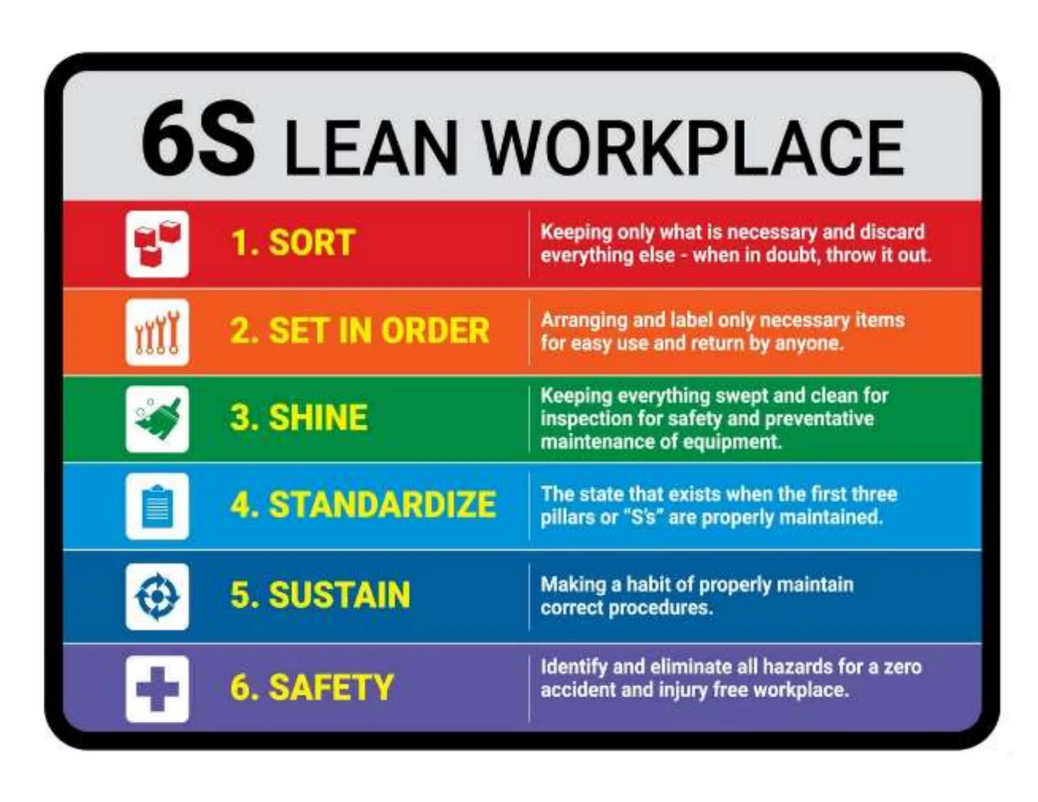 6S Training Overview.pptx