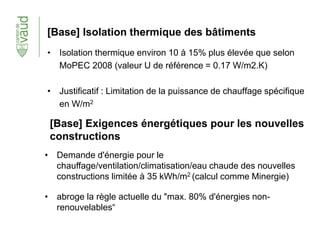 [Base] Isolation thermique des bâtiments
• Isolation thermique environ 10 à 15% plus élevée que selon
MoPEC 2008 (valeur U de référence = 0.17 W/m2.K)
• Justificatif : Limitation de la puissance de chauffage spécifique
en W/m2
[Base] Exigences énergétiques pour les nouvelles
constructions
• Demande d'énergie pour le
chauffage/ventilation/climatisation/eau chaude des nouvelles
constructions limitée à 35 kWh/m2 (calcul comme Minergie)
• abroge la règle actuelle du "max. 80% d'énergies non-
renouvelables“
 