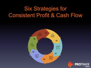 Six Strategies for
Consistent Profit & Cash Flow
01
02
03
05
04
06
 