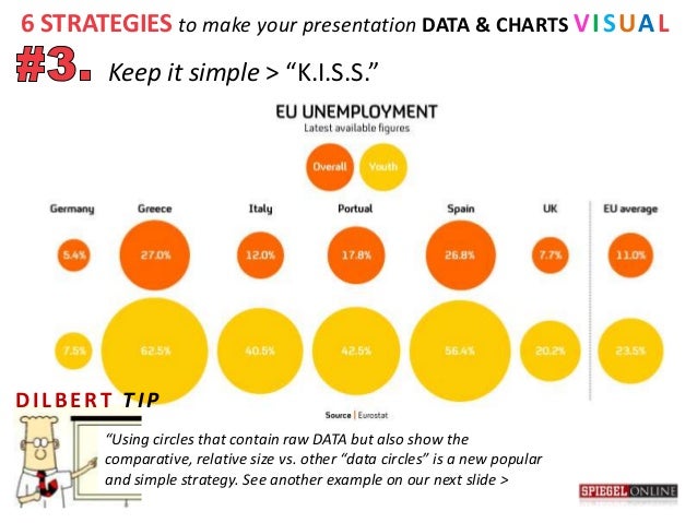 6 strategies for presenting data charts presenting strategy