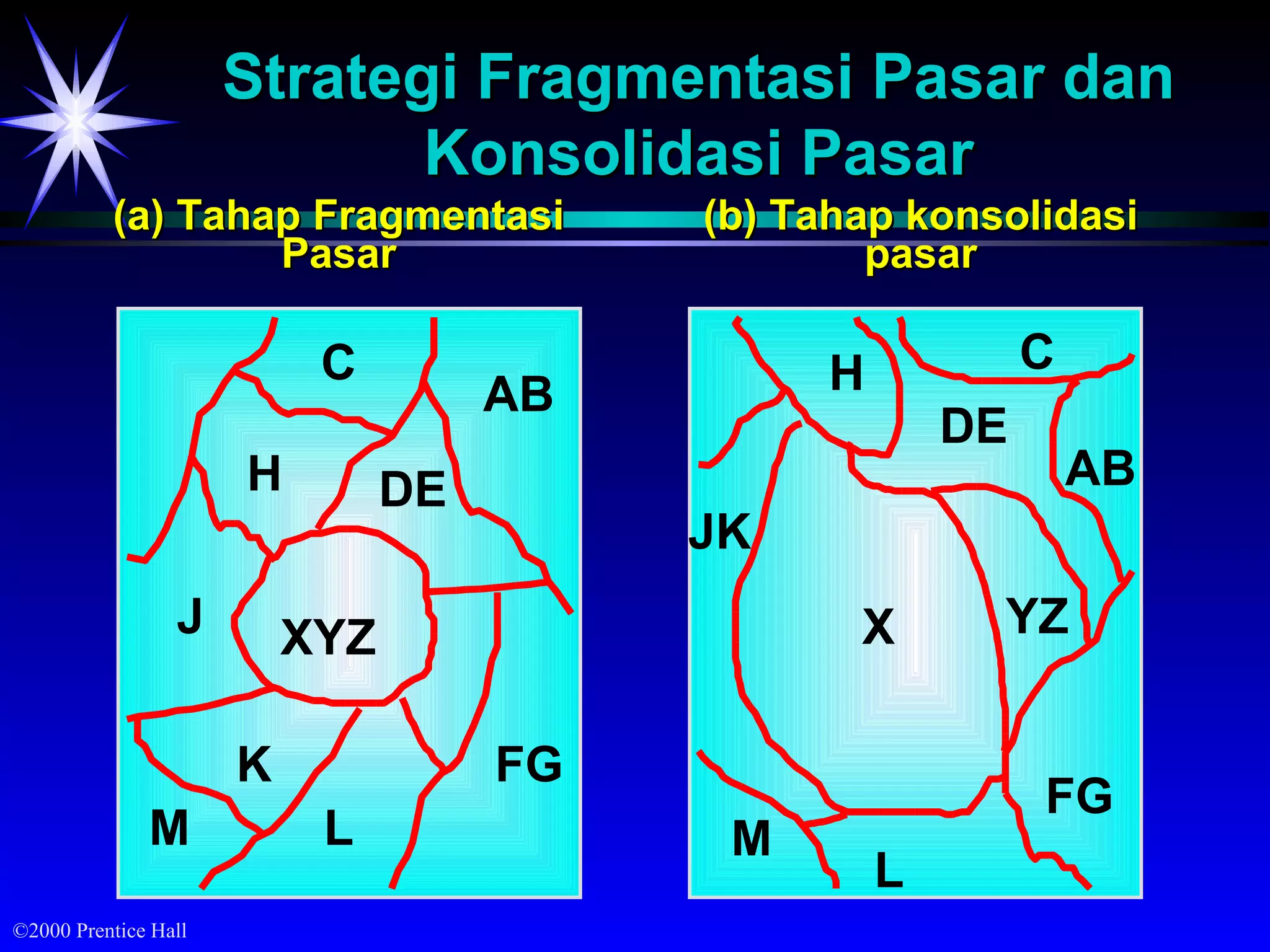 6 strategi pemasran