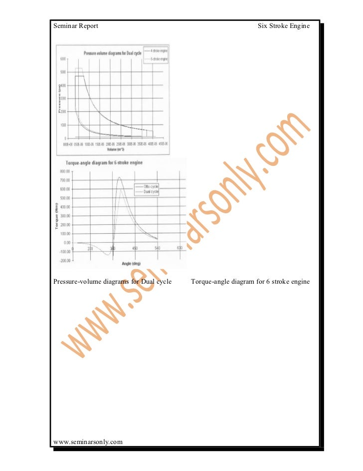 6 stroke engine six stroke engine diagram 