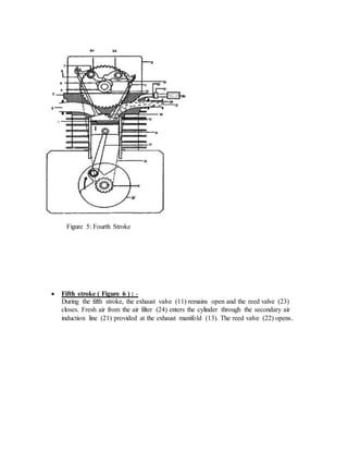 Figure 5: Fourth Stroke
 Fifth stroke ( Figure 6 ) : -
During the fifth stroke, the exhaust valve (11) remains open and the reed valve (23)
closes. Fresh air from the air filter (24) enters the cylinder through the secondary air
induction line (21) provided at the exhaust manifold (13). The reed valve (22) opens.
 