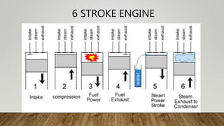 6 STROKE ENGINE
 