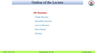 Structure of Operating System | PPT