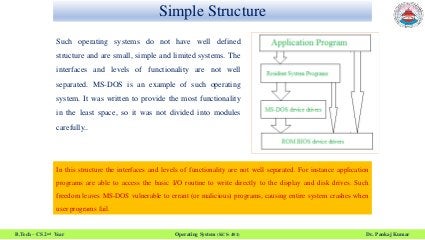 Structure of Operating System | PPT