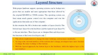 Structure of Operating System | PPT