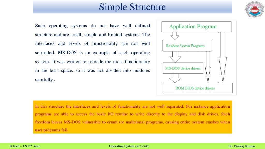 Structure of Operating System | PPT