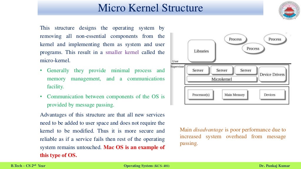 Structure of Operating System | PPT