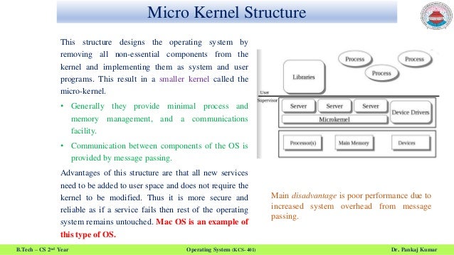 Structure of Operating System | PPT