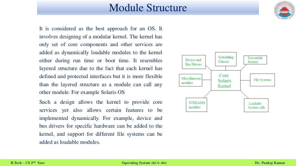 Structure of Operating System | PPT