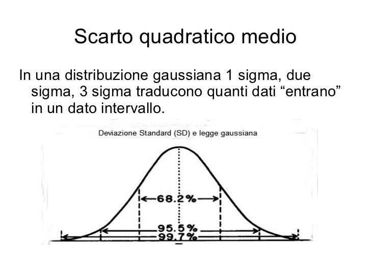 Scarto Quadratico Medio E Deviazione Standard 6 Strumenti Statistici