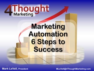 Marketing
                         Automation
                          6 Steps to
                           Success

Mark LeVell, President          MLeVell@4ThoughtMarketing.com
 