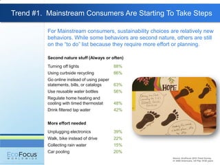 Trend #1. Mainstream Consumers Are Starting To Take Steps

          For Mainstream consumers, sustainability choices are relatively new
          behaviors. While some behaviors are second nature, others are still
          on the ―to do‖ list because they require more effort or planning.

          Second nature stuff (Always or often)
          Turning off lights                 88%
          Using curbside recycling           86%
          Go online instead of using paper
          statements, bills, or catalogs     63%
          Use reusable water bottles         56%
          Regulate home heating and
          cooling with timed thermostat      48%
          Drink filtered tap water           42%


          More effort needed
          Unplugging electronics             39%
          Walk, bike instead of drive        22%
          Collecting rain water              15%
          Car pooling                        20%
                                                            Source: EcoFocus 2010 Trend Survey,
                                                            n= 4580 Americans, US Pop 18-65 years
 