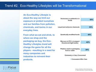 Trend #2. Eco-Healthy Lifestyles will be Transformational

            An Eco-Healthy Lifestyle is
            about the way we limit our
            exposure or protect ourselves
            and our families from pollution,
            chemicals, and toxins in our
            everyday lives.

            From what we eat and drink, to
            where we shop and the
            packaging we buy, the Eco-
            Healthy Lifestyles trend will
            change the game for all the
            players - resulting in a need for
            many companies and
            industries to reinvent their
            products.



                                                 Source: EcoFocus 2010 Trend Survey,
                                                 n= 4580 Americans, US Pop 18-65 years
 