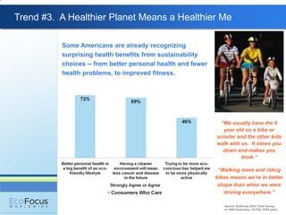 Trend #3. A Healthier Planet Means a Healthier Me

          Some Americans are already recognizing
          surprising health benefits from sustainability
          choices -- from better personal health and fewer
          health problems, to improved fitness.




                                                              “We usually have the 6
                                                               year old on a bike or
                                                             scooter and the other kids
                                                             walk with us. It slows you
                                                               down and makes you
                                                                       think.”

                                                              “Walking more and riding
                                                             bikes means we’re in better
                                                              shape than when we were
                                                                driving everywhere.”

                                                                Source: EcoFocus 2010 Trend Survey,
                                                                n= 4580 Americans, US Pop 18-65 years
 