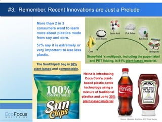 #3. Remember, Recent Innovations are Just a Prelude

           More than 2 in 3
           consumers want to learn
           more about plastics made
           from soy and corn.

           57% say it is extremely or
           very important to use less
           plastic.                        Stonyfield „s multipack, including the paper label
                                             and PET lidding, is 81% plant-based material.
           The SunChips® bag is 90%
         plant-based and compostable.
                                         Heinz is introducing
                                           Coca Cola‟s plant-
                                          based plastic bottle
                                          technology using a
                                         mixture of traditional
                                        plastics and up to 30%
                                         plant-based material.




                                                                  Source: Websites, EcoFocus 2010 Trend Survey
 