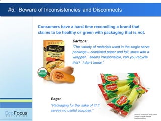 #5. Beware of Inconsistencies and Disconnects


           Consumers have a hard time reconciling a brand that
           claims to be healthy or green with packaging that is not.

                               Cartons:
                               “The variety of materials used in the single serve
                               package – combined paper and foil, straw with a
                               wrapper…seems irresponsible, can you recycle
                               this? I don’t know.”




                 Bags:
                 “Packaging for the sake of it! It
                 serves no useful purpose.”
                                                                       Source: EcoFocus 2010 Trend
                                                                       Survey, Focus Groups
                                                                       Del Monte Blog
 