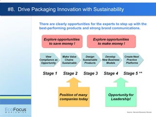 #8. Drive Packaging Innovation with Sustainability

             There are clearly opportunities for the experts to step up with the
             best-performing products and strong brand communications.




                                                                   Source: Harvard Business Review
 