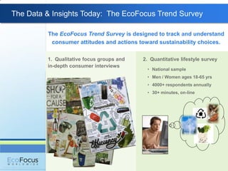 The Data & Insights Today: The EcoFocus Trend Survey

         The EcoFocus Trend Survey is designed to track and understand
          consumer attitudes and actions toward sustainability choices.

         1. Qualitative focus groups and   2. Quantitative lifestyle survey
         in-depth consumer interviews
                                            • National sample
                                            • Men / Women ages 18-65 yrs
                                            • 4000+ respondents annually
                                            • 30+ minutes, on-line
 