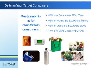 Defining Your Target Consumers


           Sustainability    84% are Consumers Who Care

               is for        69% of Moms are EcoAware Moms
            mainstream       65% of Dads are EcoAware Dads
            consumers.       14% are Dark Green or LOHAS




                                               Source: EcoFocus 2010 Trend Survey,
                                               n= 4580 Americans, US Pop 18-65 years
 