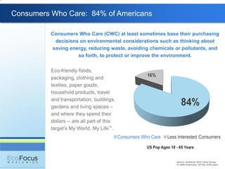 Consumers Who Care: 84% of Americans

          Consumers Who Care (CWC) at least sometimes base their purchasing
           decisions on environmental considerations such as thinking about
          saving energy, reducing waste, avoiding chemicals or pollutants, and
                    so forth, to protect or improve the environment.


          Eco-friendly foods,
          packaging, clothing and
          textiles, paper goods,
          household products, travel
          and transportation, buildings,
          gardens and living spaces –
          and where they spend their
          dollars -- are all part of this
          target’s My World, My Life™.




                                                            Source: EcoFocus 2010 Trend Survey,
                                                            n= 4580 Americans, US Pop 18-65 years
 