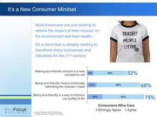 It’s a New Consumer Mindset

           Most Americans are just starting to
           rethink the impact of their choices on
           the environment and their health.

           It’s a trend that is already starting to
           transform many businesses and
           industries for the 21st century.


           Making eco-friendly choices is a new
                                mindset for me
                                                      8%             44%           52%
           Being eco-friendly means continually
                  rethinking the choices I make
                                                      12%                  58%
                                                                                         60%
          Being eco-friendly is a way to improve
                                 my quality of life
                                                           20%               55%
                                                                                          75%
                                                                 Consumers Who Care
          Source: EcoFocus 2010 Trend Survey,
                                                                 Strongly Agree Agree
          n= 4580 Americans, US Pop 18-65 years
 