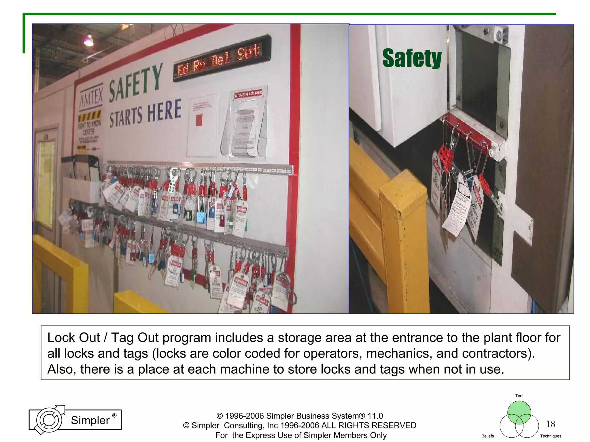 18
®
Simpler
®
Simpler
Tool
TechniquesBeliefs
© 1996-2006 Simpler Business System® 11.0
© Simpler Consulting, Inc 1996-2006 ALL RIGHTS RESERVED
For the Express Use of Simpler Members Only
Lock Out / Tag Out program includes a storage area at the entrance to the plant floor for
all locks and tags (locks are color coded for operators, mechanics, and contractors).
Also, there is a place at each machine to store locks and tags when not in use.
Safety
 