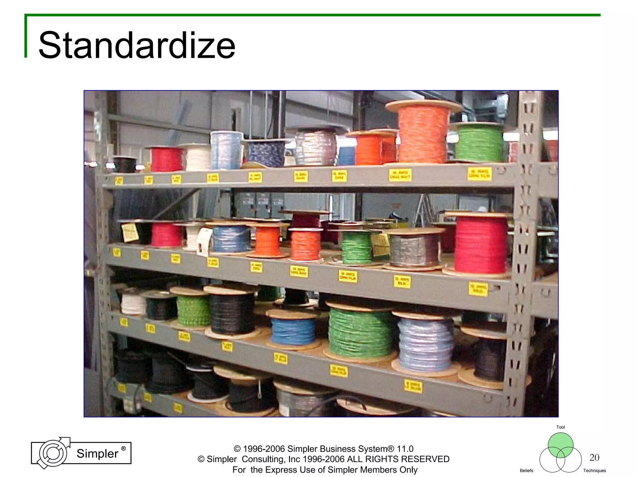20
®
Simpler
®
Simpler
Tool
TechniquesBeliefs
© 1996-2006 Simpler Business System® 11.0
© Simpler Consulting, Inc 1996-2006 ALL RIGHTS RESERVED
For the Express Use of Simpler Members Only
Standardize
 