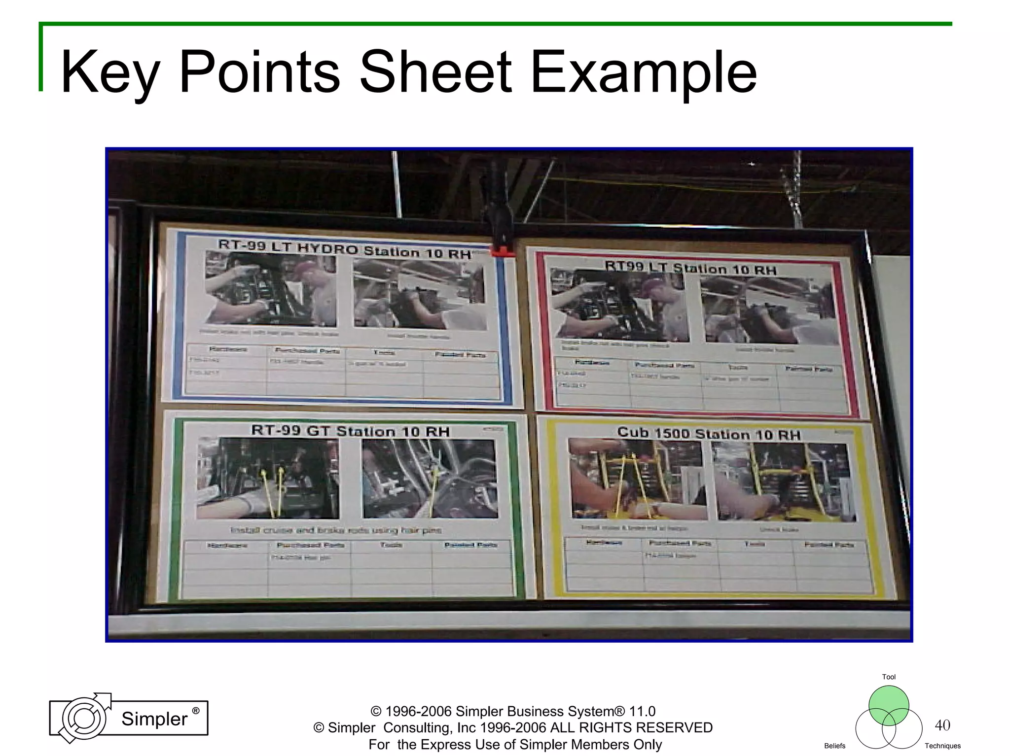 40
®
Simpler
®
Simpler
Tool
TechniquesBeliefs
© 1996-2006 Simpler Business System® 11.0
© Simpler Consulting, Inc 1996-2006 ALL RIGHTS RESERVED
For the Express Use of Simpler Members Only
Key Points Sheet Example
 