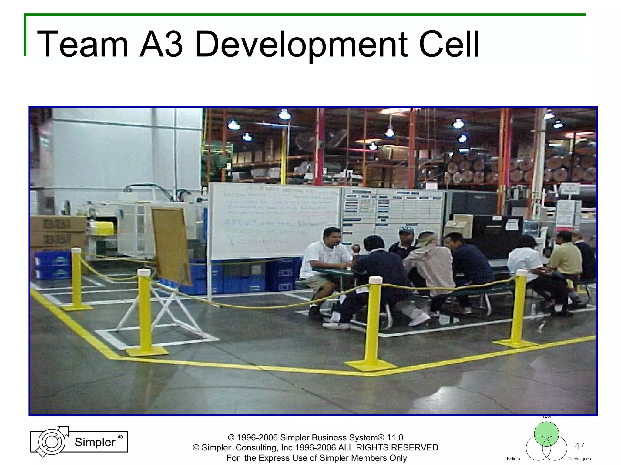 47
®
Simpler
®
Simpler
Tool
TechniquesBeliefs
© 1996-2006 Simpler Business System® 11.0
© Simpler Consulting, Inc 1996-2006 ALL RIGHTS RESERVED
For the Express Use of Simpler Members Only
Team A3 Development Cell
 