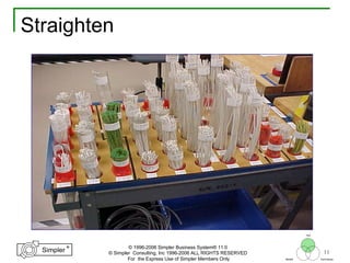 11
®
Simpler
®
Simpler
Tool
TechniquesBeliefs
© 1996-2006 Simpler Business System® 11.0
© Simpler Consulting, Inc 1996-2006 ALL RIGHTS RESERVED
For the Express Use of Simpler Members Only
Straighten
 
