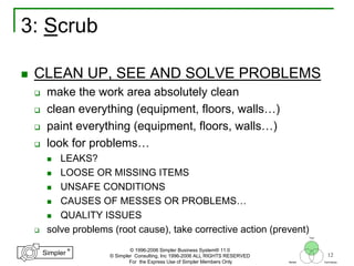 12
®
Simpler
®
Simpler
Tool
TechniquesBeliefs
© 1996-2006 Simpler Business System® 11.0
© Simpler Consulting, Inc 1996-2006 ALL RIGHTS RESERVED
For the Express Use of Simpler Members Only
3: Scrub
CLEAN UP, SEE AND SOLVE PROBLEMS
make the work area absolutely clean
clean everything (equipment, floors, walls…)
paint everything (equipment, floors, walls…)
look for problems…
LEAKS?
LOOSE OR MISSING ITEMS
UNSAFE CONDITIONS
CAUSES OF MESSES OR PROBLEMS…
QUALITY ISSUES
solve problems (root cause), take corrective action (prevent)
 