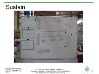 22
®
Simpler
®
Simpler
Tool
TechniquesBeliefs
© 1996-2006 Simpler Business System® 11.0
© Simpler Consulting, Inc 1996-2006 ALL RIGHTS RESERVED
For the Express Use of Simpler Members Only
Sustain
 