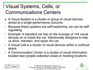 27
®
Simpler
®
Simpler
Tool
TechniquesBeliefs
© 1996-2006 Simpler Business System® 11.0
© Simpler Consulting, Inc 1996-2006 ALL RIGHTS RESERVED
For the Express Use of Simpler Members Only
Visual Systems, Cells, or
Communications Centers
A Visual System is a cluster or group of visual devices,
aimed at a single performance outcome
Because these systems are self-explaining, we can be self-
regulating
Example: A standard car has on the average of 144 visual
devices on or inside the car. Intentionally designed to help
us drive, maintain, and repair the car
A Visual Cell is a cluster of visual devices within a confined
space
A Communication Center is a cluster of visual information
located near people collection areas or meeting locations
 