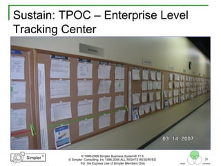 28
®
Simpler
®
Simpler
Tool
TechniquesBeliefs
© 1996-2006 Simpler Business System® 11.0
© Simpler Consulting, Inc 1996-2006 ALL RIGHTS RESERVED
For the Express Use of Simpler Members Only
Sustain: TPOC – Enterprise Level
Tracking Center
 