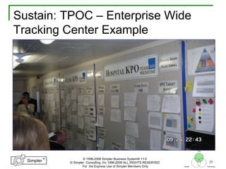 29
®
Simpler
®
Simpler
Tool
TechniquesBeliefs
© 1996-2006 Simpler Business System® 11.0
© Simpler Consulting, Inc 1996-2006 ALL RIGHTS RESERVED
For the Express Use of Simpler Members Only
Sustain: TPOC – Enterprise Wide
Tracking Center Example
 