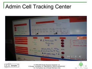 30
®
Simpler
®
Simpler
Tool
TechniquesBeliefs
© 1996-2006 Simpler Business System® 11.0
© Simpler Consulting, Inc 1996-2006 ALL RIGHTS RESERVED
For the Express Use of Simpler Members Only
Admin Cell Tracking Center
 