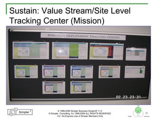 32
®
Simpler
®
Simpler
Tool
TechniquesBeliefs
© 1996-2006 Simpler Business System® 11.0
© Simpler Consulting, Inc 1996-2006 ALL RIGHTS RESERVED
For the Express Use of Simpler Members Only
Sustain: Value Stream/Site Level
Tracking Center (Mission)
 